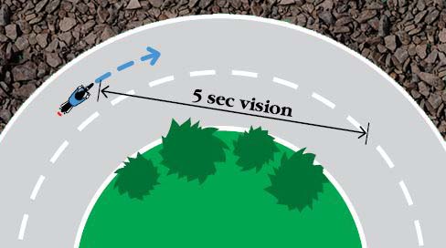 MOTOR BIKE SPEEDING